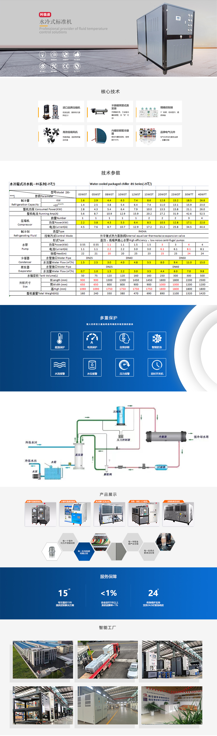 水冷式標準機.jpg